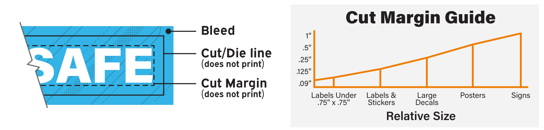 Cut Margin and Bleed Diagram